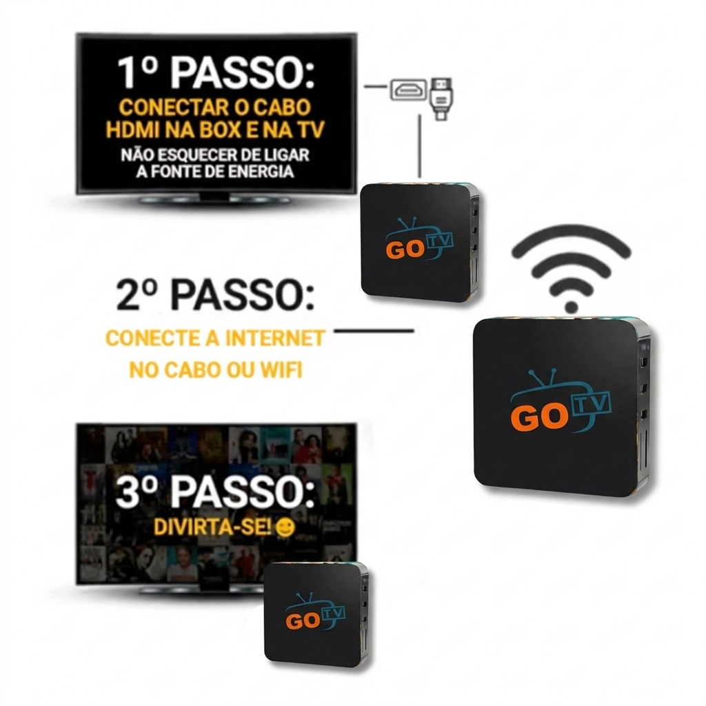 Passo a passo GO TV