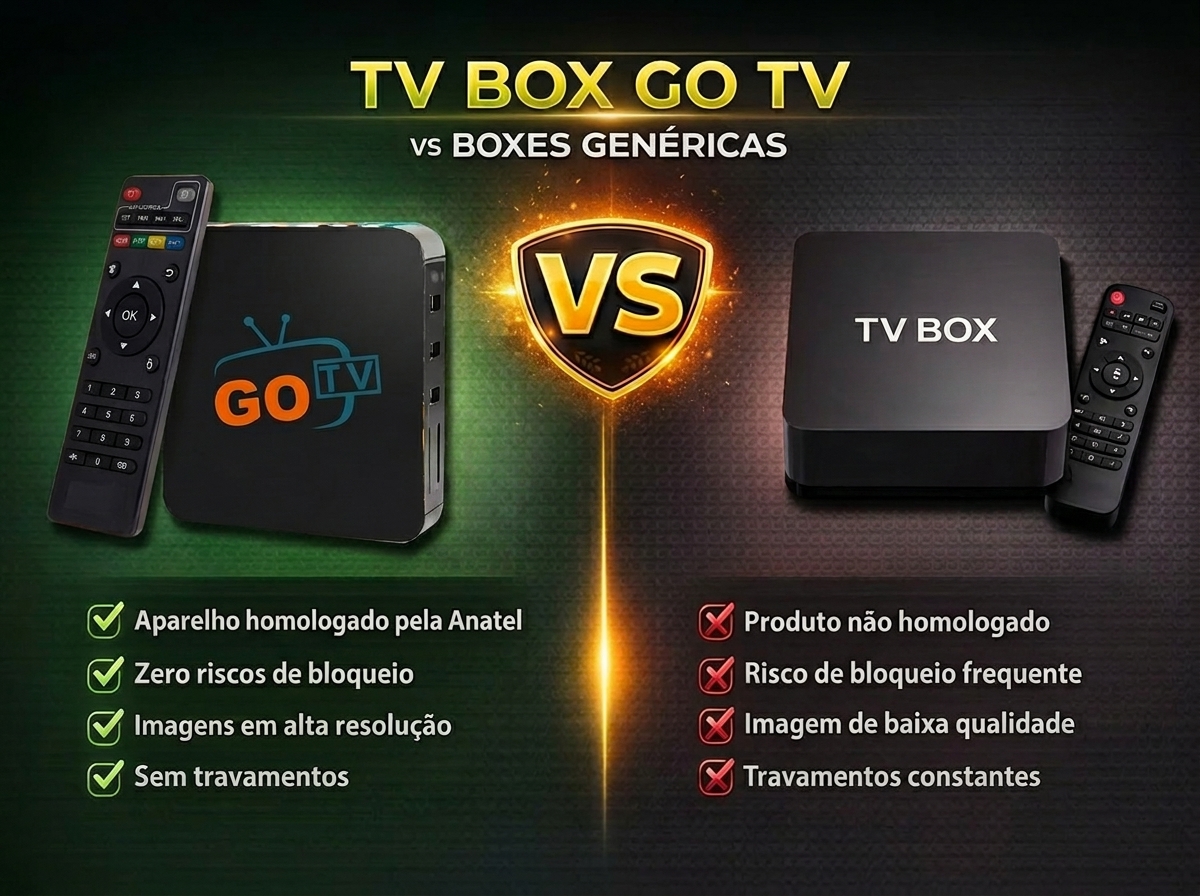 Comparativo GO TV